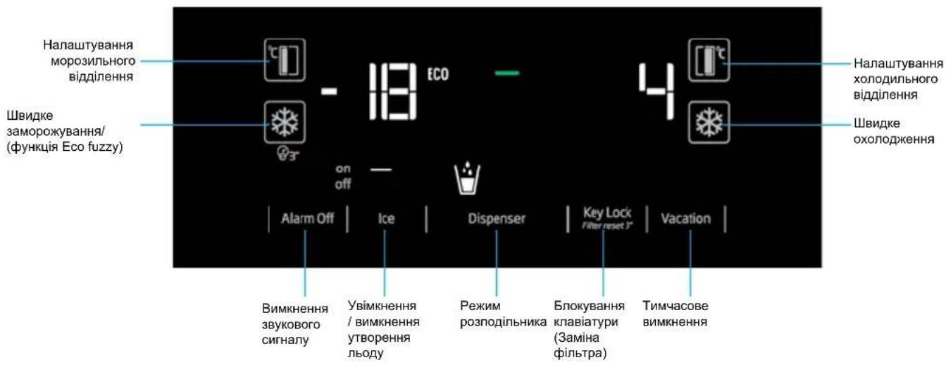 Налаштування морозильного відділення Швидке заморожування/ (функція Eco fuzzy) - 18 ECO on off Alarm Off Ice Dispenser Key Lock Filter reset T Vacation Вимкнення звукового сигналу Увімкнення / вимкнення утворення льоду Режим розподільника Блокування клавіатури (Заміна фільтра) Тимчасове вимкнення