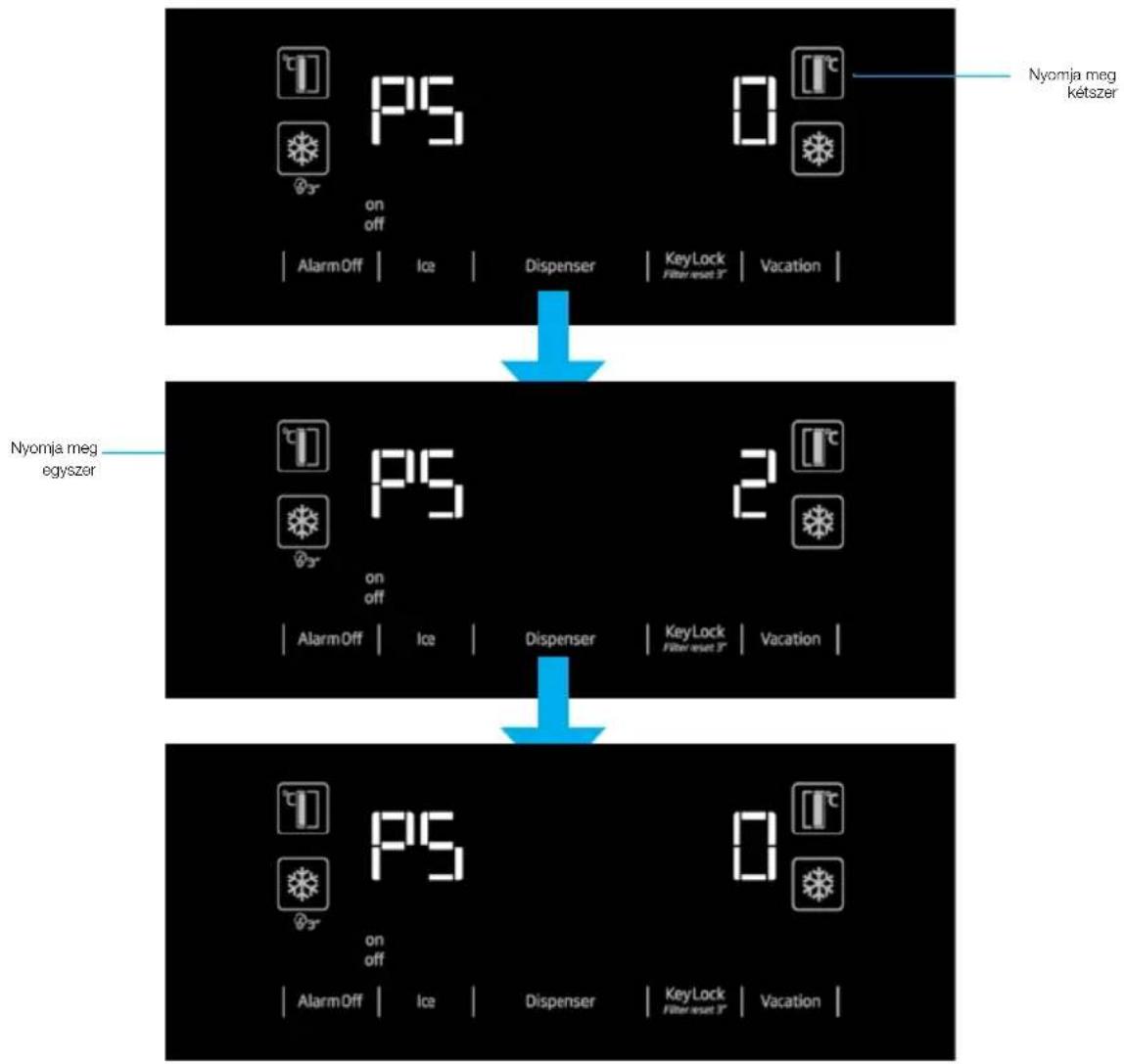 graph TD A["PS on off"] --> B["Dispenser"] B --> C["KeyLock Filter reset 3' | Vacation"] D["Nyomja meg kétszer"] --> E["PS on off"] E --> F["Dispenser"] F --> G["KeyLock Filter reset 3' | Vacation"] H["Nyomja meg egyszer"] --> I["PS on off"] I --> J["Dispenser"] J --> K["KeyLock Filter reset 3' | Va…