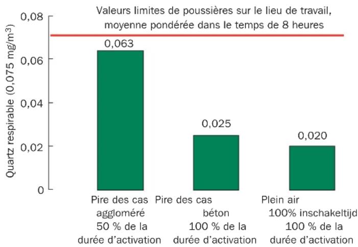 Numatic NDD-900A - Résultats des tests - 1