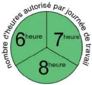Numatic NDD-900A - Aggloméré\* Béton\* - 1