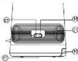 MUSE ML-60 IP - LOCATION OF CONTROLS - 2