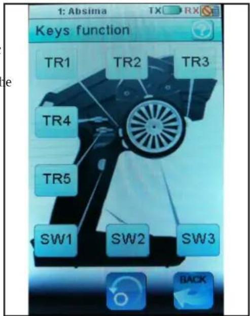 Keys function TR1 TR2 TR3 TR4 TR5 SW1 SW2 SW3 BACK