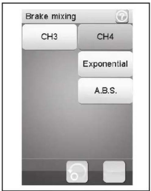 Brake mixing CH3 CH4 Exponential A.B.S.
