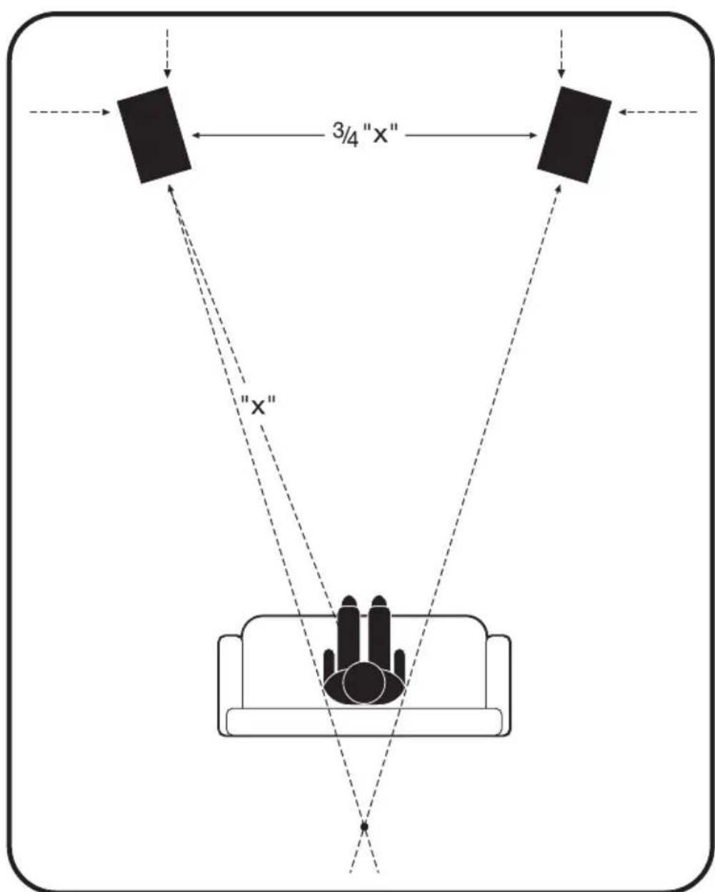 3/4 "X" "X"