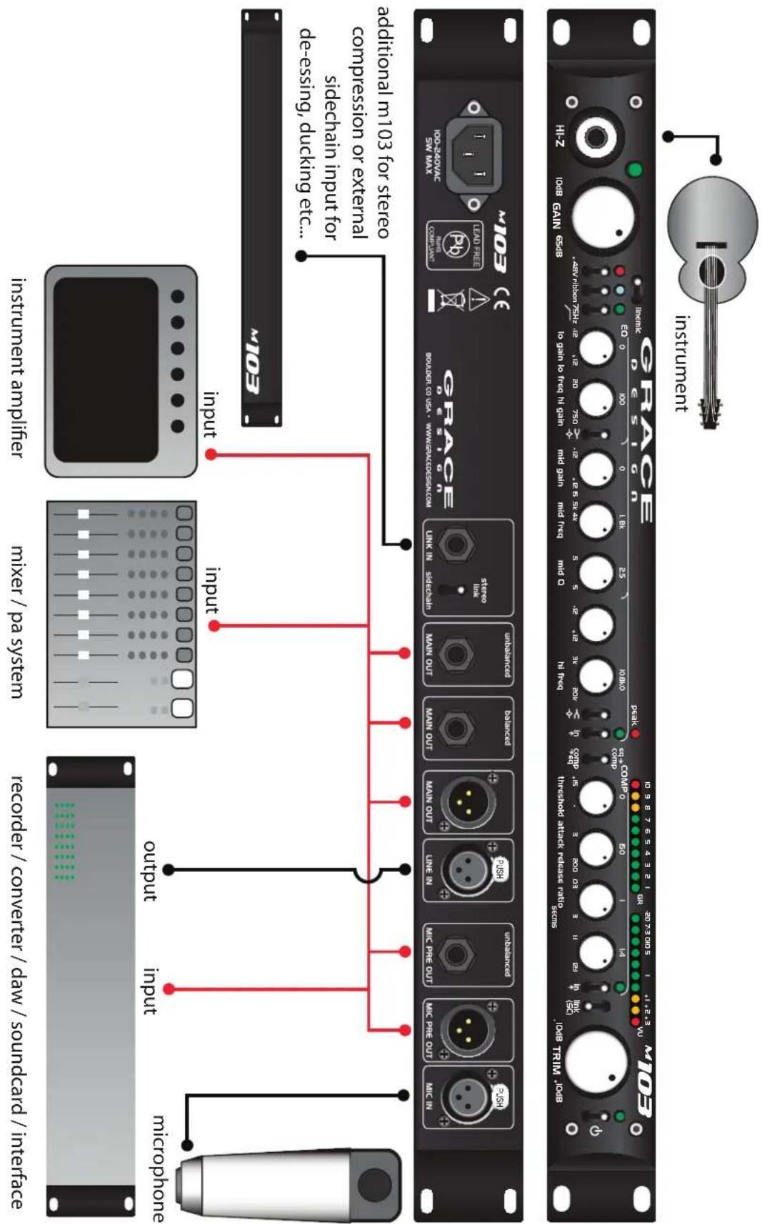 microphone input output input recorder / converter / daw / soundcard / interface mixer / pa system instrument amplifier input additional m103 for stereo compression or external sidecian input for de-essing, ducking etc... GRACE GDS 516 N 100-240VAC SW MAX LEAD FREE M103 (C) H1-Z IOIB GAIN 6558 HY-2 IOIB GRACE 109.87654321 30.73.0105 1.1*2.3 VU 108 TRIM.108 109.87654321 30.73.0105 1.1*2.3 VU 108 TRIM.108 109.87654321 30.73.0105 1.1*2.3 VU 108 TRIM.108 109.8765431 30.73.0105 1.1*2.3 VU 108 TRIM.108 109.8765431 30.73.0105 1.1*2.3 VU 108 TRIM.108 109.8765431 30.73.0105 25 25 peak Peak 0 comp 0 cos 0 COMP 0 cos 0 comp 0.15 - 3 200 03 3 200 03 3 200 03 mid ring mid D 109.8765431 30.73.0105 1 2 4 6 8 10 12 14 16 18 20 22 24 26 28 30 32 34 36 38 40 42 44 46 48 50 52 54 56 58 60 62 64 66 68 70 72 74 76 78 80 82 84 86 88 90 92 94 96 98 100 102 104 106 108 110 112 114 116 118 120 122 124 126 128 130 132 134 136 138 140 142 144 146 148 150 152 154 156 158 160 162 164 166 168 170