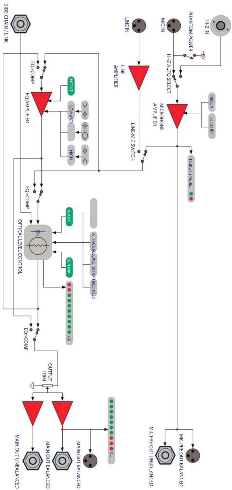 Grace Design m103 - Block Diagram - 1