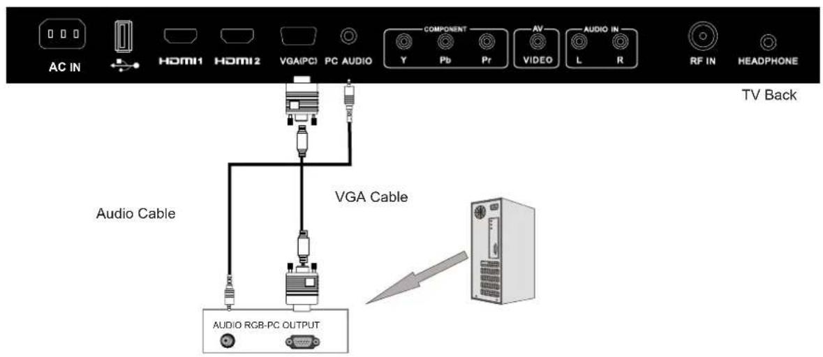 AC IN HOMI1 HOMI2 VGA(PCI) PC AUDIO COMPONENT Y Pb Pr AV VIDEO L R RF IN HEADPHONE TV Back Audio Cable VGA Cable AUDIO RGB-PC OUTPUT