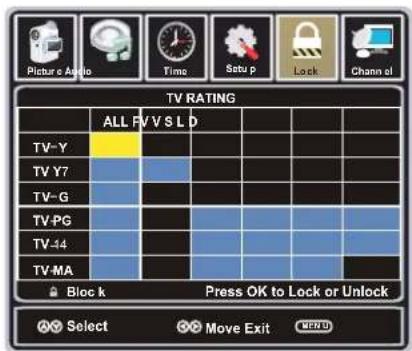 Picture Audio Time Setup p Lock Channel TV RATING ALL FV V S L D TV-Y TV Y7 TV-G TV-PG TV-44 TV-MA Block k Press OK to Lock or Unlock OK Select Move Exit OK/OK