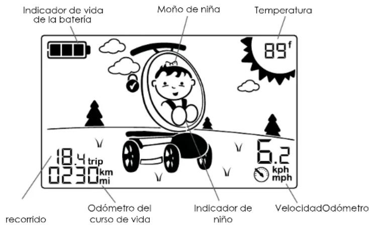 Indicador de vida de la batería Moño de niña Temperatura 89° 18.4 trip 0230 km mi 6.2 kph mph recorrido Odómetro del curso de vida Indicador de niño Velocidad Odómetro