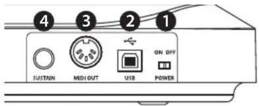 4 3 2 1 SUSTAIN MIDI OUT USB ON OFF POWER