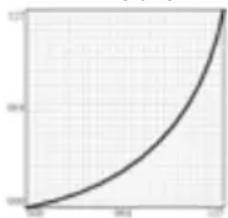 SAMSON Carbon 49 - VELOCITY CURVE - 2