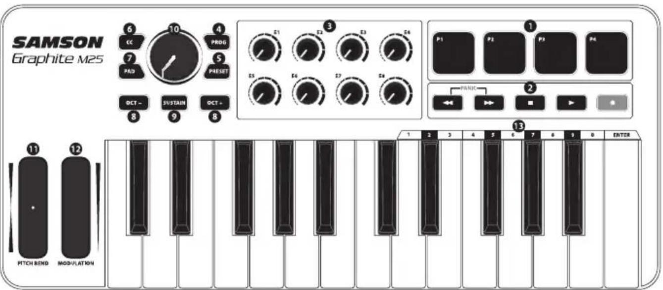 SAMSON Graphite M25 6 10 4 CC PROG 7 5 PAD PRESET OCT - SUSTAIN OCT + 8 9 8 P1 P2 P3 P4 E1 E2 E3 E4 E5 E6 E7 E8 PANTC PITCH BEND MODULATION 13 1 2 3 4 5 6 7 8 9 0 ENTER