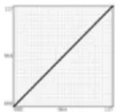 SAMSON Carbon 61 - VELOCITY CURVE - 1