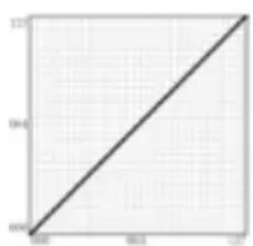 SAMSON Carbon 61 - CURVA DELLA VELOCITY - 1