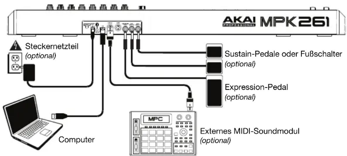 AKAI MPK261 - Schnelles Einrichten / Anschlussdiagramm - 1