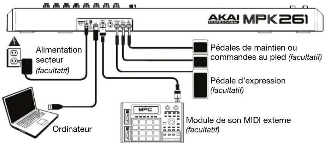AKAI MPK261 - Démarrage rapide/Schéma de connexion - 1