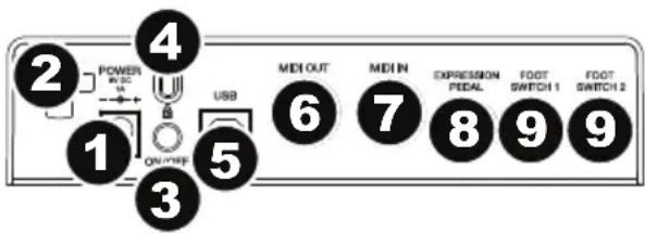 2 4 POWER in SC USB 1 ON/OFF 5 3 MIDI OUT 6 MIDI IN 7 EXPRESSION PEDAL 8 FOOT SWITCH 1 9 FOOT SWITCH 2