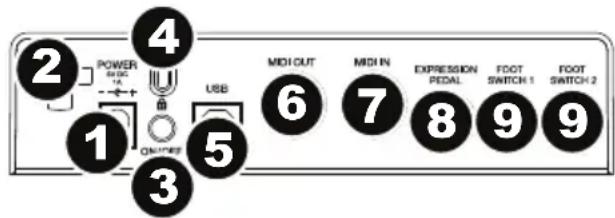 2 4 POWER MIDI OUT USB 1 ON/OFF 5 3 6 MIDI IN 7 EXPRESSION PEDAL 8 FOOT SWITCH 1 9 FOOT SWITCH 2
