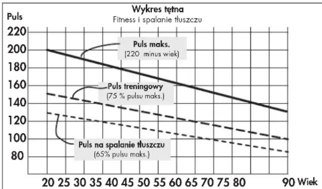 KETTLER Cross M - Intensywność obciążenia - 1