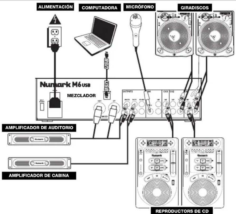 NUMARK M6 USB - REGLAS BÁSICAS - 1