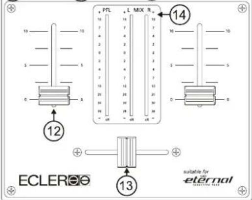 10 5 0 12 PFL L MIX R 14 10 7 4 2 0 2 4 7 10 20 30 38 - off - off - off ECLER® 13 suitable for ELTENAL