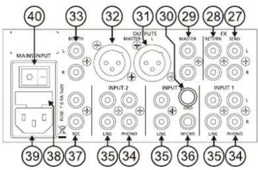 40 33 32 31 30 29 28 27 MAIN INPUT BOWTH OUTPUTS MASTER MAXTER RETURN FX SEND L R INPUT 2 INPUT GND INPUT 1 LINE PHONO LINE PHONO REC 35 34 35 36 35 34