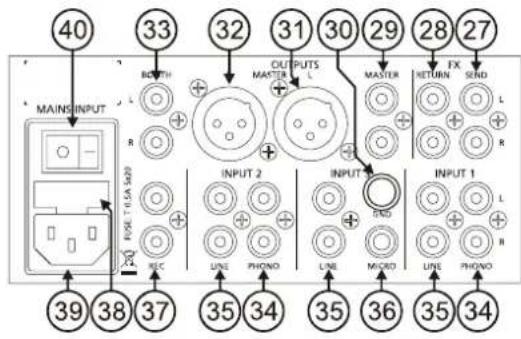 40 33 32 31 30 29 28 27 MAIN INPUT R BOWTH OUTPUTS MASTER L MASTER RETURN FX SEND L R INPUT 2 INPUT RND INPUT 1 L R LNL PHONO LNL MICRO LNL PHONO 39 38 37 35 34 35 36 35 34