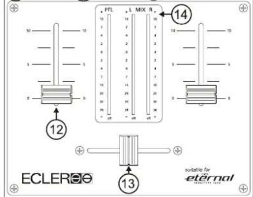 10 3 8 5 12 PFL L MIX R 14 10 7 4 2 0 7 10 20 20 20 10 10 5 8 ECLER® 13 suitable for ELERN