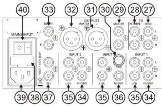 40 33 32 31 30 29 28 27 MAINS INPUT BITPATH OUTPUTS MASTER MASTER RETURN FX SEND R L R INPUT 2 INPUT 1 LINE MROD LINE PHODO LINE PHODO LINE PHODO LINE PHODO LINE PHODO LINE PHODO LINE PHODO LINE PHODO LINE PHODO LINE PHODO LINE PHODO LINE PHODO LINE PHODO LINE PHODO LINE PHODO