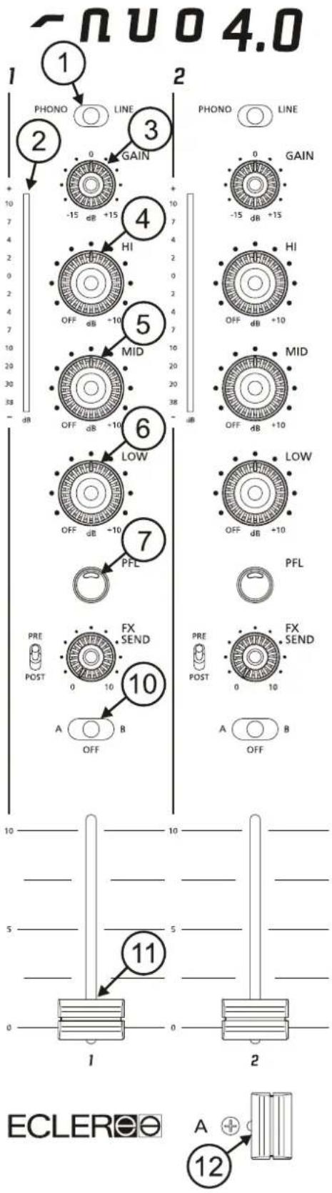 ~NU04.0 1 1 PHONO LINE 2 GAIN 3 -15 dB +15 4 HI OFF dB -10 5 MID 6 LOW 7 PFL PFL PRE POST FX SEND FX SEND 10 A OFF B 11 1 2 ECLER A + 12