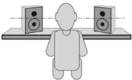 M-AUDIO BX5 D2 - Colocación de los monitores - 2