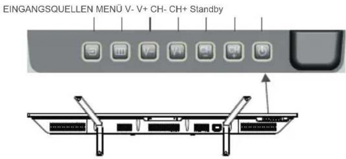 EINGANGSQUELLEN MENÜ V- V+ CH- CH+ Standby