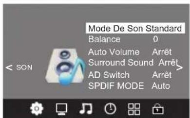 Mode De Son Standard Balance 0 Auto Volume Arrêt Surround Sound Arrêt AD Switch Arrêt SPDIF MODE Auto