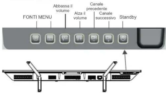 FONTI MENU Abbassa il volume Alza il volume Canale precedente Canale successivo Standby