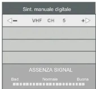 Sint. manuale digitale VHF CH 5 +> ASSENZA SIGNAL Bad Normale Buona