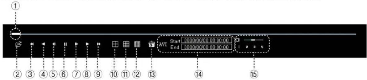 ① AVI Start 0000/00/00 00:00:00 End 0000/00/00 00:00:00 1 2 3 4 5 6 7 8 9 10 11 12 13 14 15