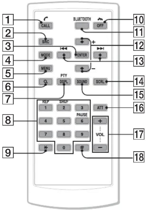 graph TD 1["1"] --> CALL 2["2"] --> SRC 3["3"] --> MODE 4["4"] --> MENU 5["5"] --> MODE 6["6"] --> MODE 7["7"] --> MODE 8["8"] --> REP 9["9"] --> REP CALL --> MODE MODE --> MENU MENU --> MODE MODE --> ENTER ENTER --> MODE ENTER --> MODE MODE --> MODE MODE --> MODE MODE --> MODE MODE --> MODE MODE --…