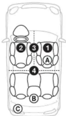 2 3 1 A 4 B C