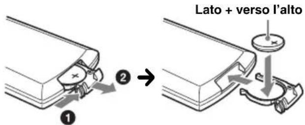 Lato + verso l'alto ① ②