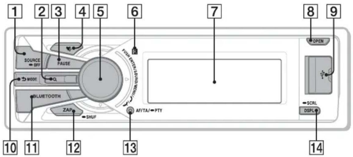 1 2 3 4 5 6 7 8 9 SOURCE OFF PAUSE MODE BLUETOOTH ZAP SHUF AF/TA/PTY OPEN SCRL DSPL 10 11 12 13 14
