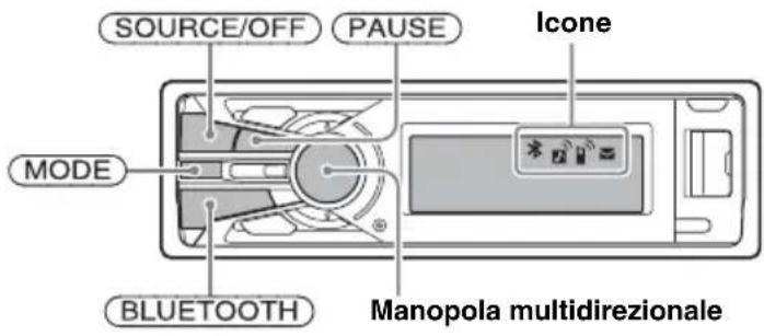 SOURCE/OFF PAUSA Icona MODE BLUETOOTH Manopola multidirezionale