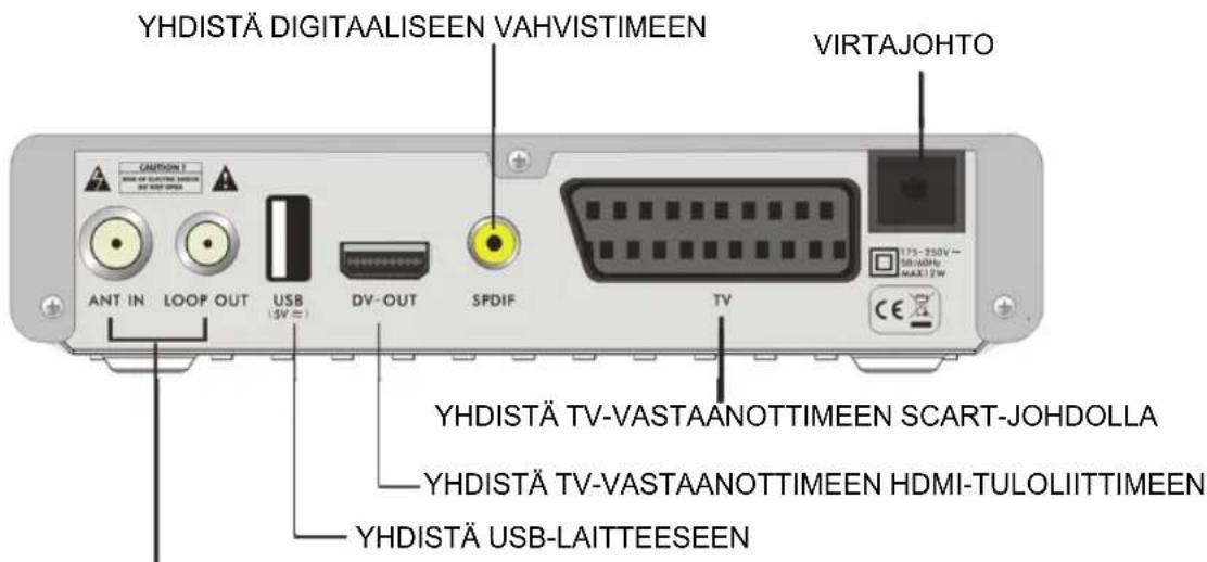 YHDISTÄ DIGITAALISEEN VAHVISTIMEEN VIRTAJOHTO ANT IN LOOP OUT USB (5V) DV-OUT SPDIF TV YHDISTÄ TV-VASTAANOTTIMEEN SCART-JOHDOLLA YHDISTÄ TV-VASTAANOTTIMEEN HDMI-TULOLIITIMEEN YHDISTÄ USB-LAITTEESEEN