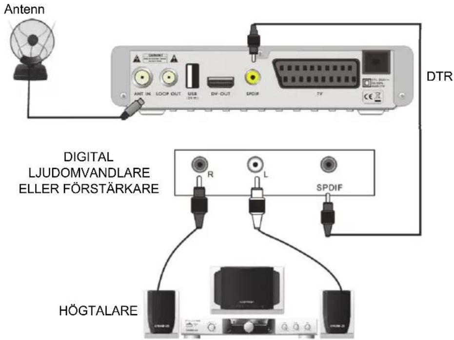 Antenn DTR DIGITAL LJUDOMVANDLARE ELLER FÖRSTÄRKARE R L SPDIF HÖGTALARE