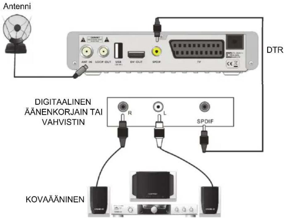 Antenni DTR DIGITAALINEN ÄÄNENKORJAIN TAI VAHVISTIN KOVAÄÄNINEN