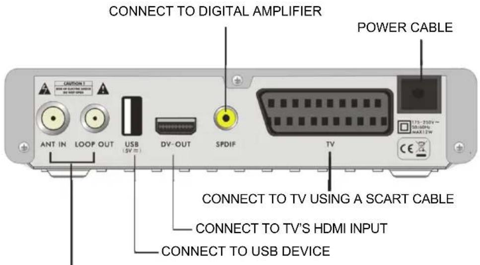 CONNECT TO DIGITAL AMPLIFIER POWER CABLE CAUTION 1 MAIN OF ELECTRIC VEHROM DO NOT OPEN ANT IN LOOP OUT USB (5V =) DV-OUT SPDIF TV 175-250V~ 50/40Hz MAX1.2W Connect TO TV USING A SCART CABLE CONNECT TO TV'S HDMI INPUT CONNECT TO USB DEVICE