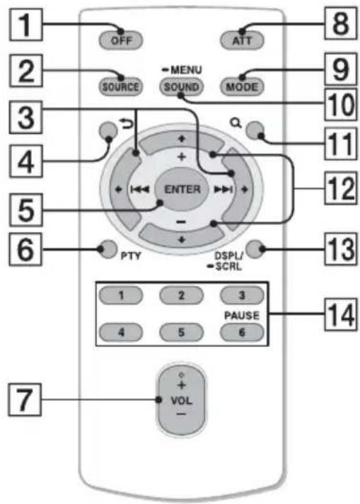 1 2 3 4 5 6 7 OFF SOURCE MENU SOUND MODE ENTER + - + Q ATT 8 9 10 11 12 13 14 1 2 3 4 5 6 PSY DSPL/ -SCRL + VOL -