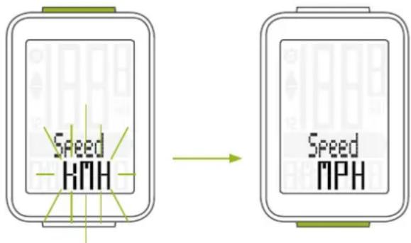 Speed MPH → Speed MPH