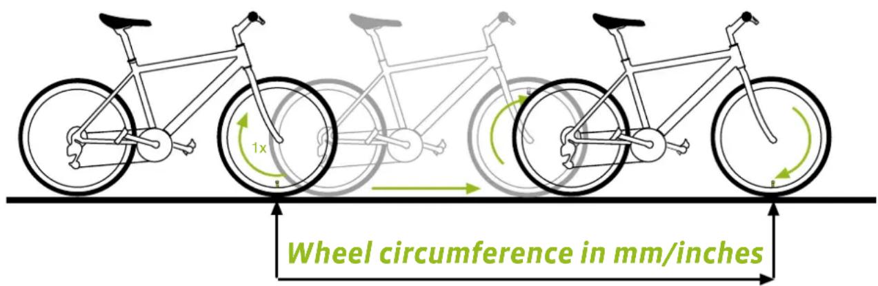 1x Wheel circumference in mm/inches