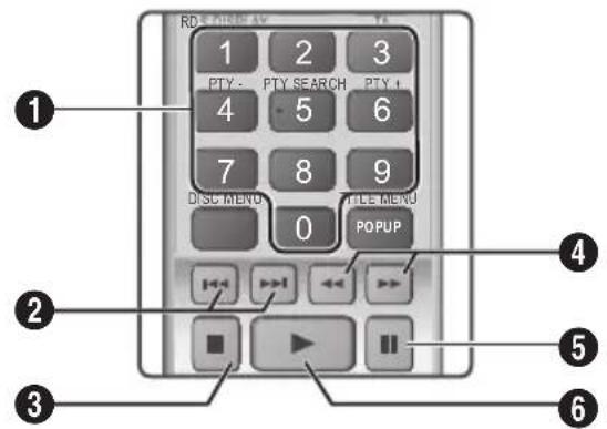 RDSCHEAV AV 1 2 3 PTY - PTY SEARCH PTY + 4 5 6 7 8 9 DISCU MEND FILEMEND 0 POPUP 2 3 4 5 6