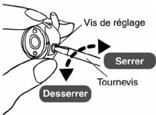 Vis de réglage Serrer Tournevis Desserrer
